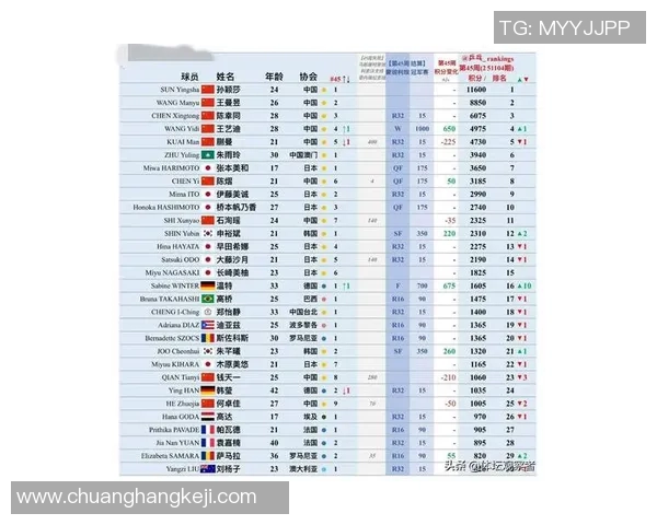 广州乒乓球队在全国灵活性排行榜中荣登第七名展现出强大实力与潜力 广州乒乓球队在全国灵活性排行榜中荣登第七名展现出强大实力与潜力